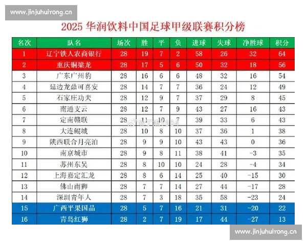 中超联赛最新战况汇总强强对决激战正酣积分榜形势再起波澜